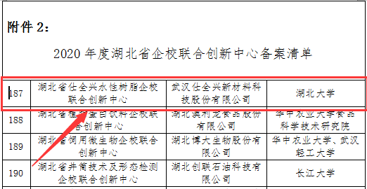 武汉仕全兴荣获湖北省企校创新中心称号