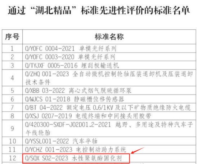 “湖北精品”标准先进性评价的标准名单