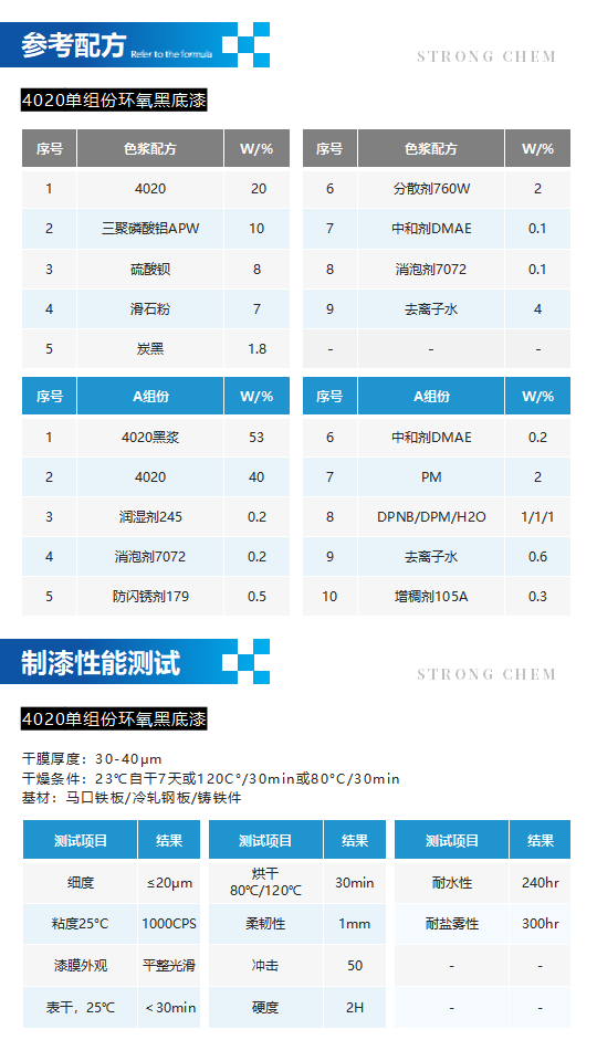 水性树脂4020产品介绍（单组份环氧分散体）_03.png